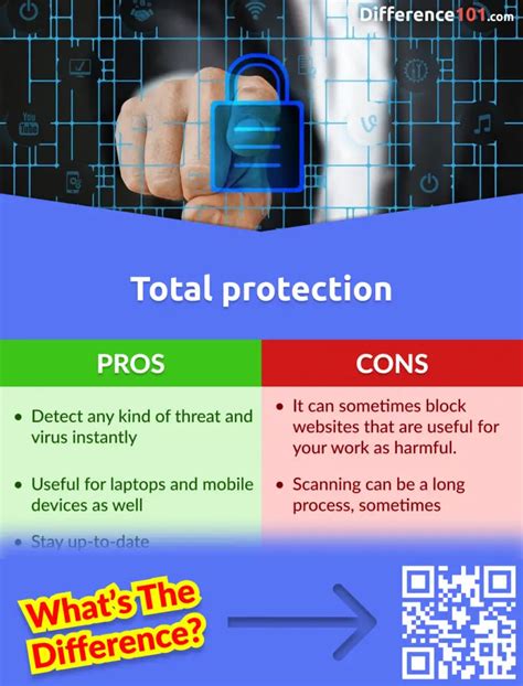 livesafe vs total protection